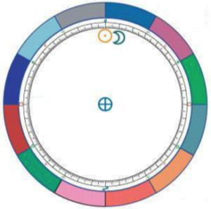 Conjunction chart diagram