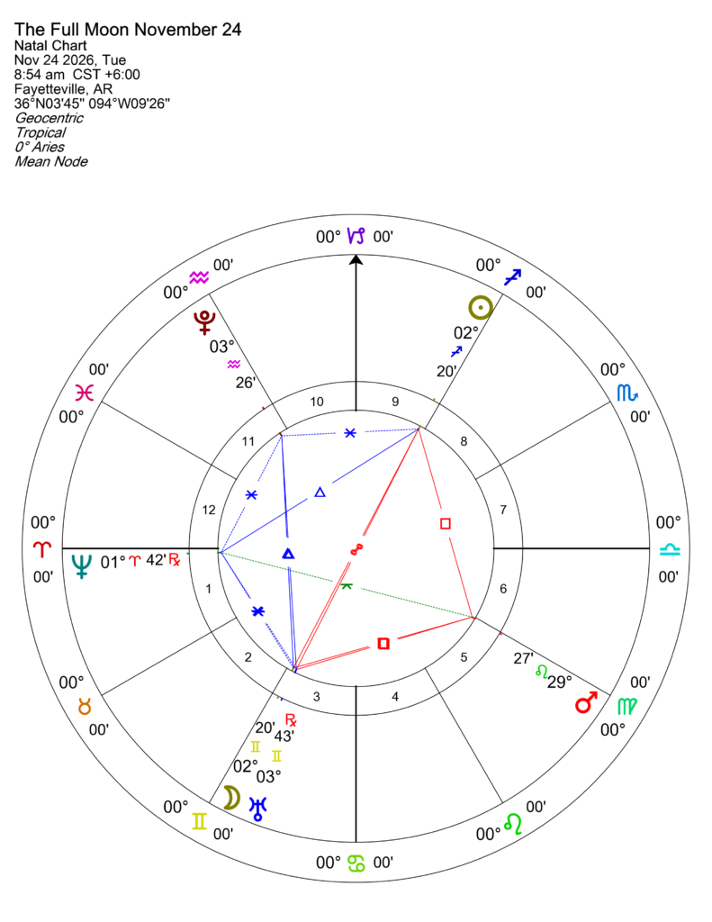 Chart for the Full Moon, November 24, 2026