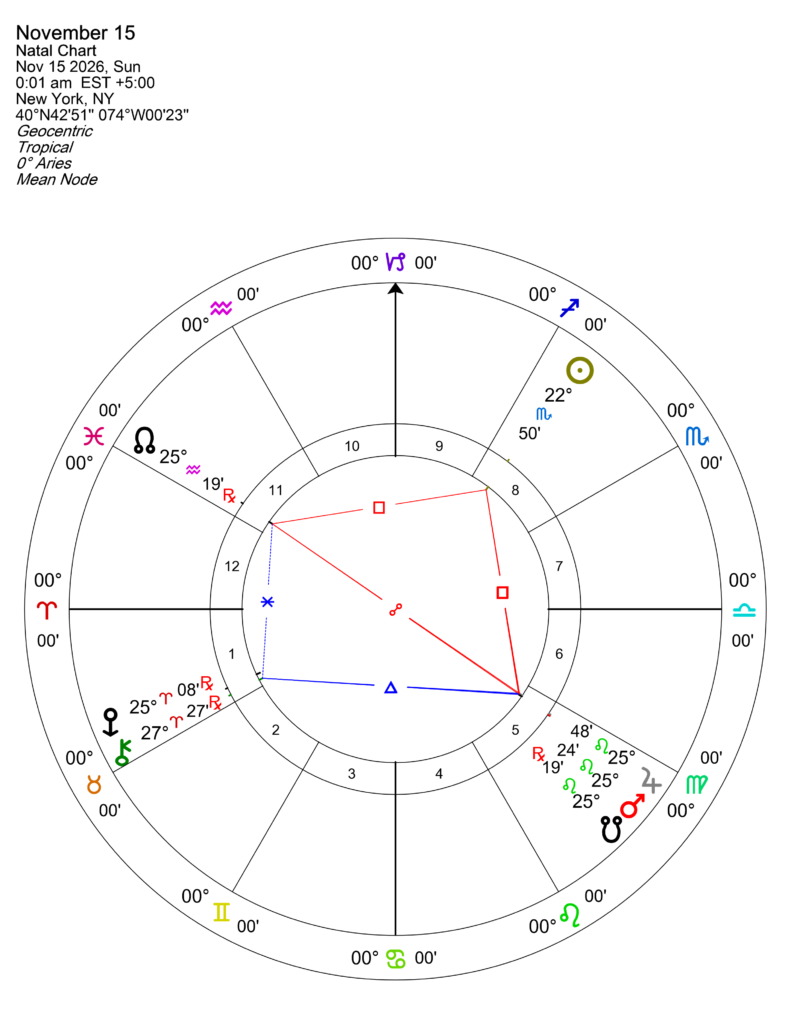 Chart for November 15, 2026